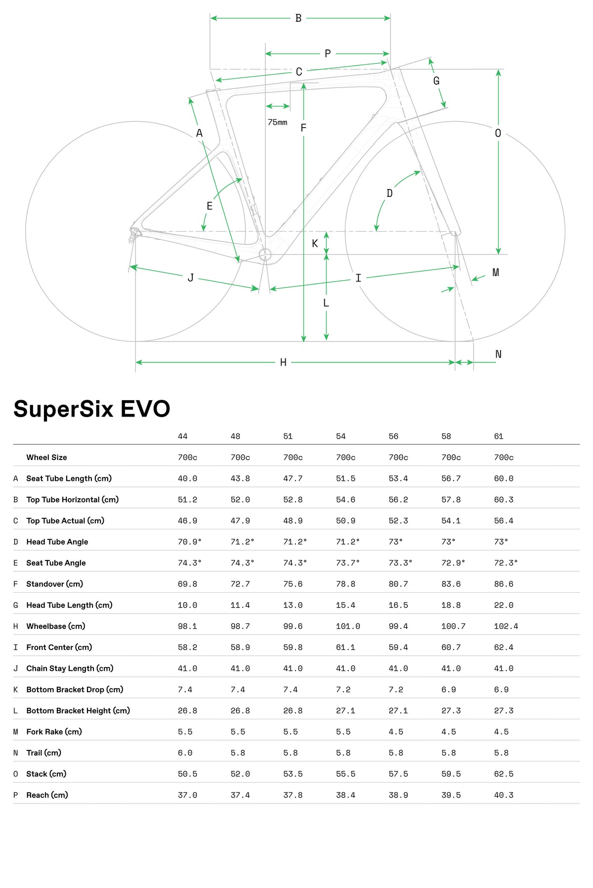 Geometry chart